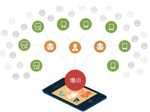 松北为什么越来越多的企业通过软文营销来引流